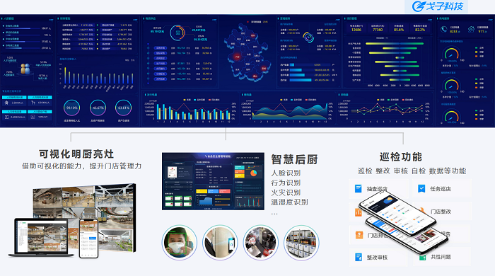 戈子科技智慧食堂解決方案